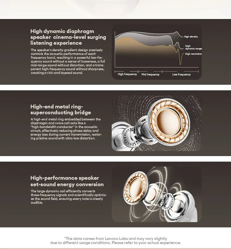 Choice Lenovo Gaming Earphones Wireless Bluetooth 6.0 Headphones Leather Texture Business Headset HD Calling ANC Noise LE221